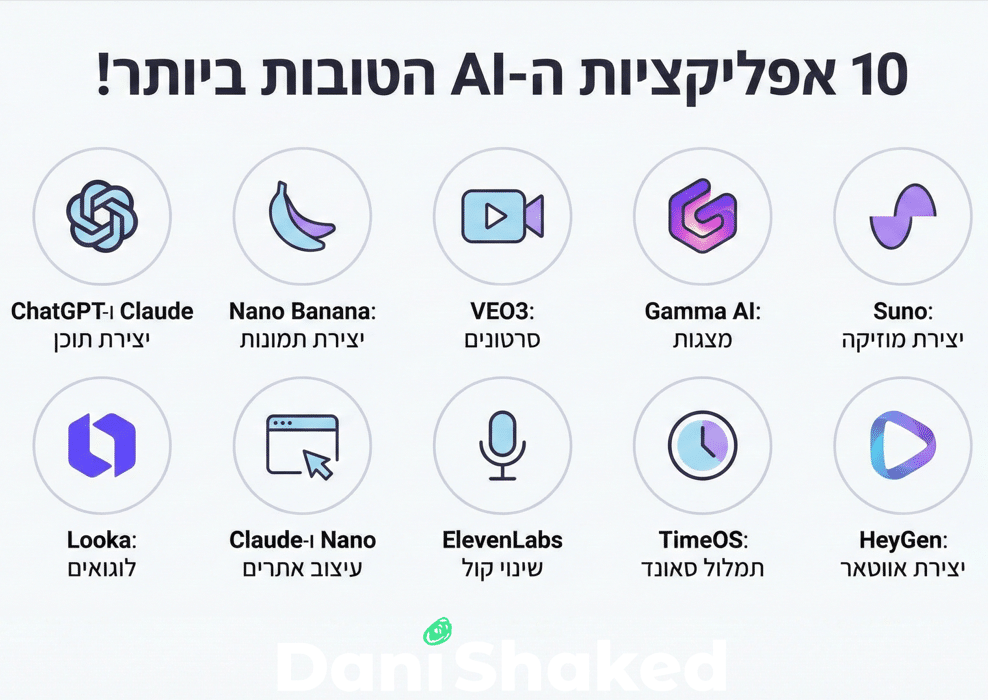 10 אפליקציות ה-AI שאתם חייבים להכיר בכל תחום