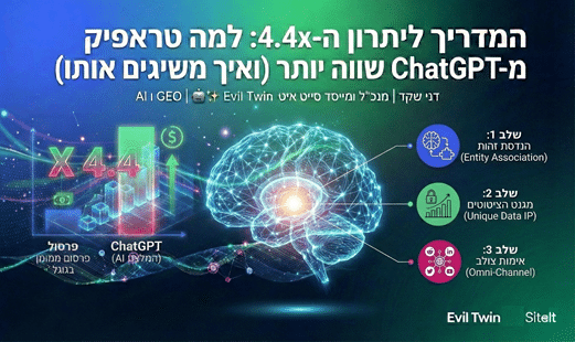המדריך ליתרון הפי 4.4x איכות בתנועה לאתרים: למה טראפיק מ-ChatGPT שווה הרבה יותר מהתנועה הממומנת מגוגל (ואיך משיגים אותו)