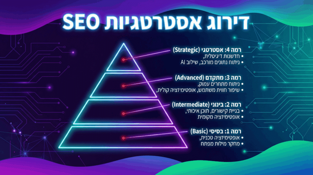 המדריך האסטרטגי ל SEO ב 2026: איך לייצר עבודת SEO שמביאה כסף (ולא רק "צפיות")